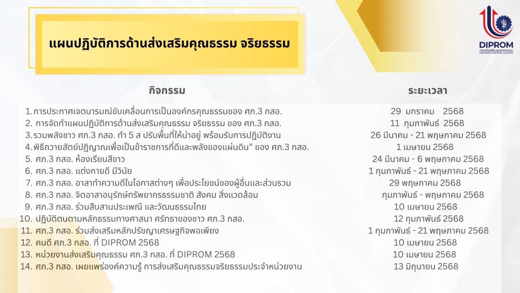 การดำเนินการขับเคลื่อนองค์กรคุณธรรม จริยธรรม ประจำปี 2568