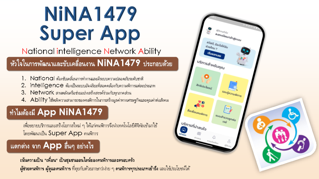 Nina1479 ชุมชนออนไลน์ เพื่อนคนพิการ และครอบครัว