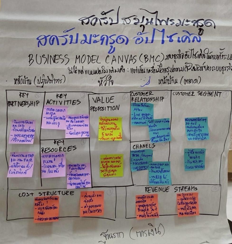 DIPROM Center 3 เดินหน้าขับเคลื่อนนโยบาย โมเดลเศรษฐกิจ BCG (Bio-Circular-Green Economy) เร่งพัฒนาผู้ประกอบการสู่เศรษฐกิจสีเขียว ด้วยความคิดสร้างสรรค์ (Creative Upcycle Design)