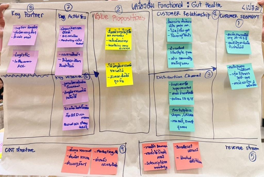DIPROM Center 3 เดินหน้าขับเคลื่อนนโยบาย โมเดลเศรษฐกิจ BCG (Bio-Circular-Green Economy) เร่งพัฒนาผู้ประกอบการสู่เศรษฐกิจสีเขียว ด้วยความคิดสร้างสรรค์ (Creative Upcycle Design)