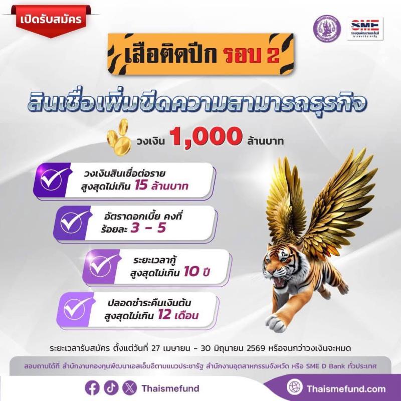ประชาสัมพันธ์สินเชื่อกองทุนพัฒนาเอสเอ็มอีตามแนวประชารัฐ ประจำปีงบประมาณ พ.ศ. 2569