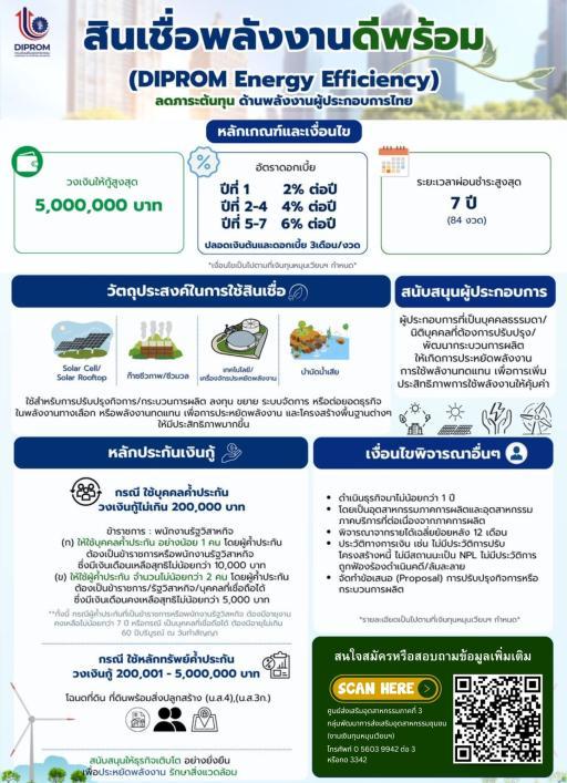 สินเชื่อพลังงานดีพร้อม (DIPROM Energy Efficiency) ลดภาระต้นทุน ด้านพลังงานผู้ประกอบการไทย